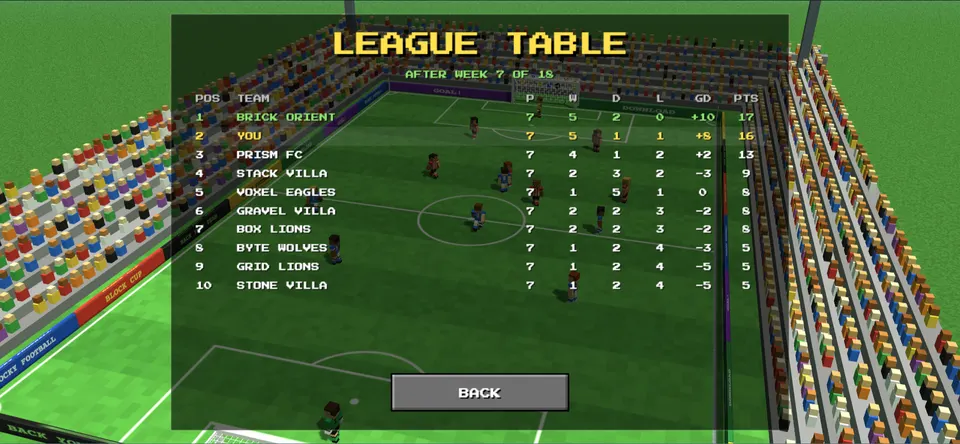 League table after week 7: your team top with 16 points