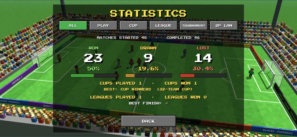 Statistics screen: matches won, drawn and lost with percentages, plus cups and leagues won